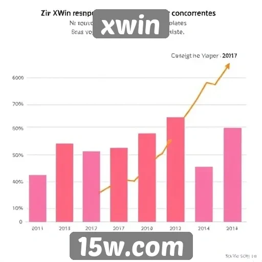 avaliação do desempenho de xwin em comparação com concorrentes